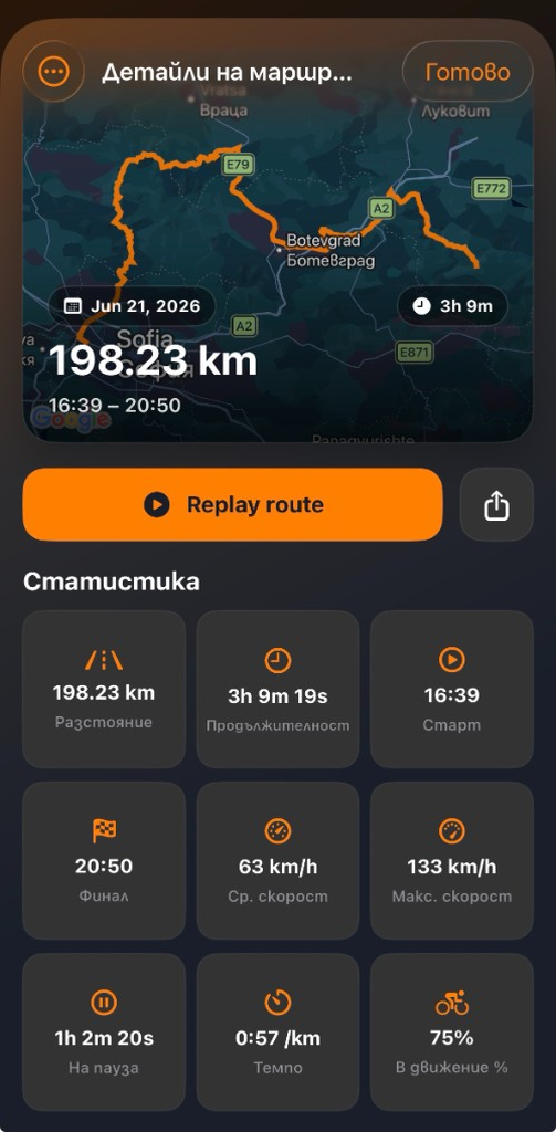 RideCall screen with a recorded tracking route