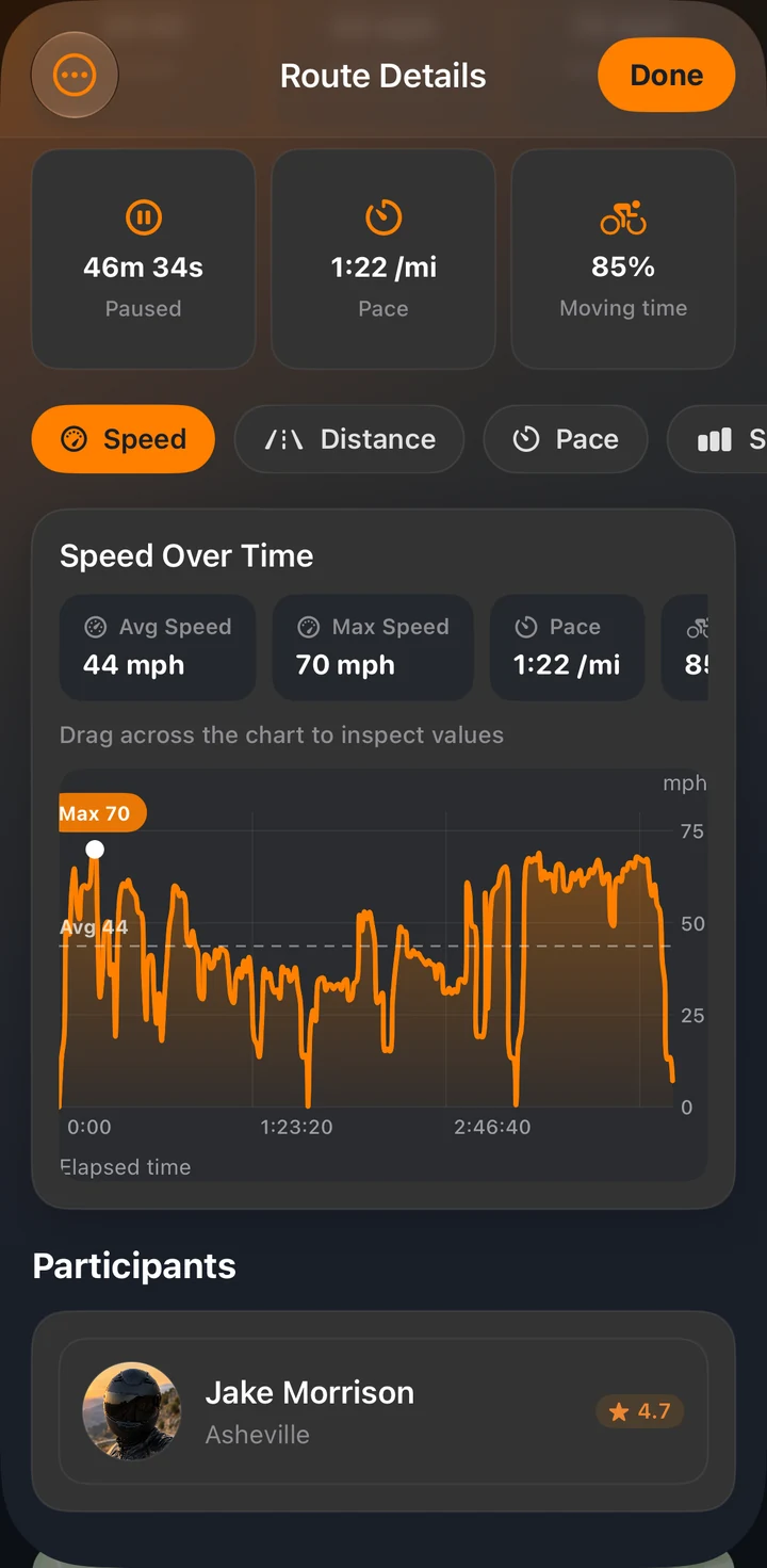 Speed over time