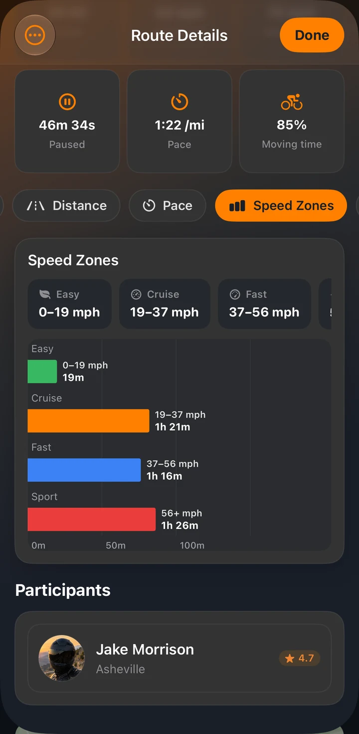 Time in each speed zone